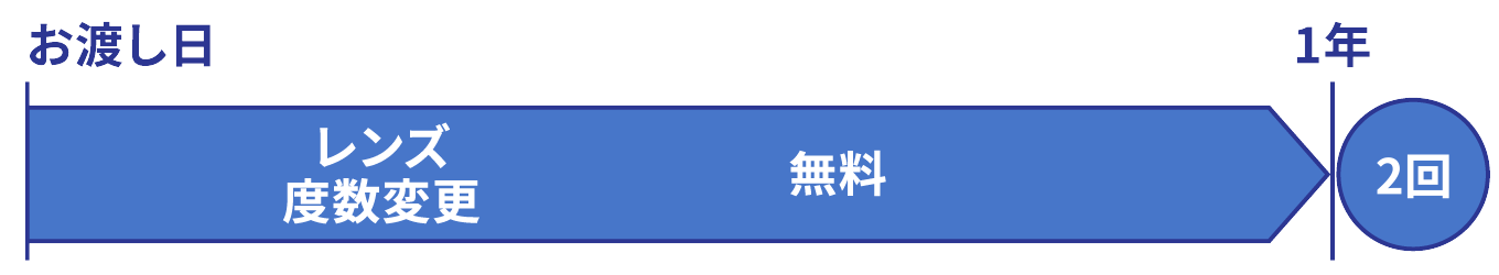 見え方保証