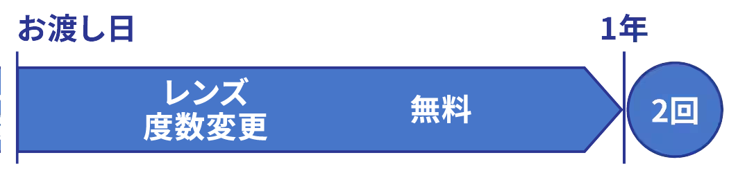 見え方保証