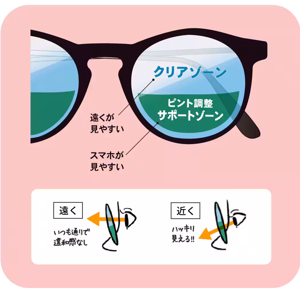 疲れ目対策レンズ＜スマホイージー＞の特徴