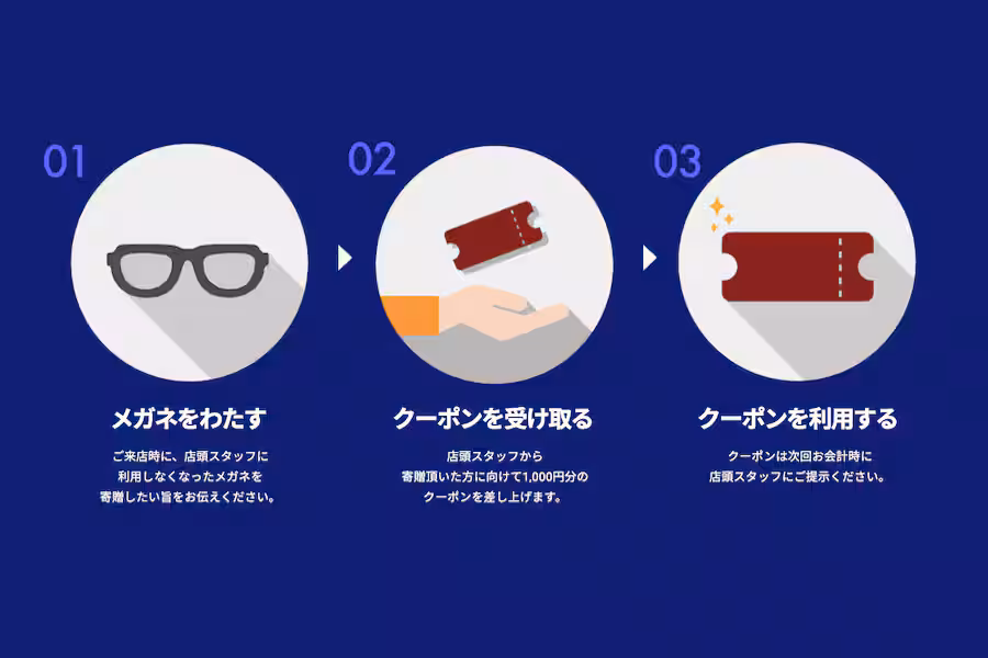 クーポン利用について