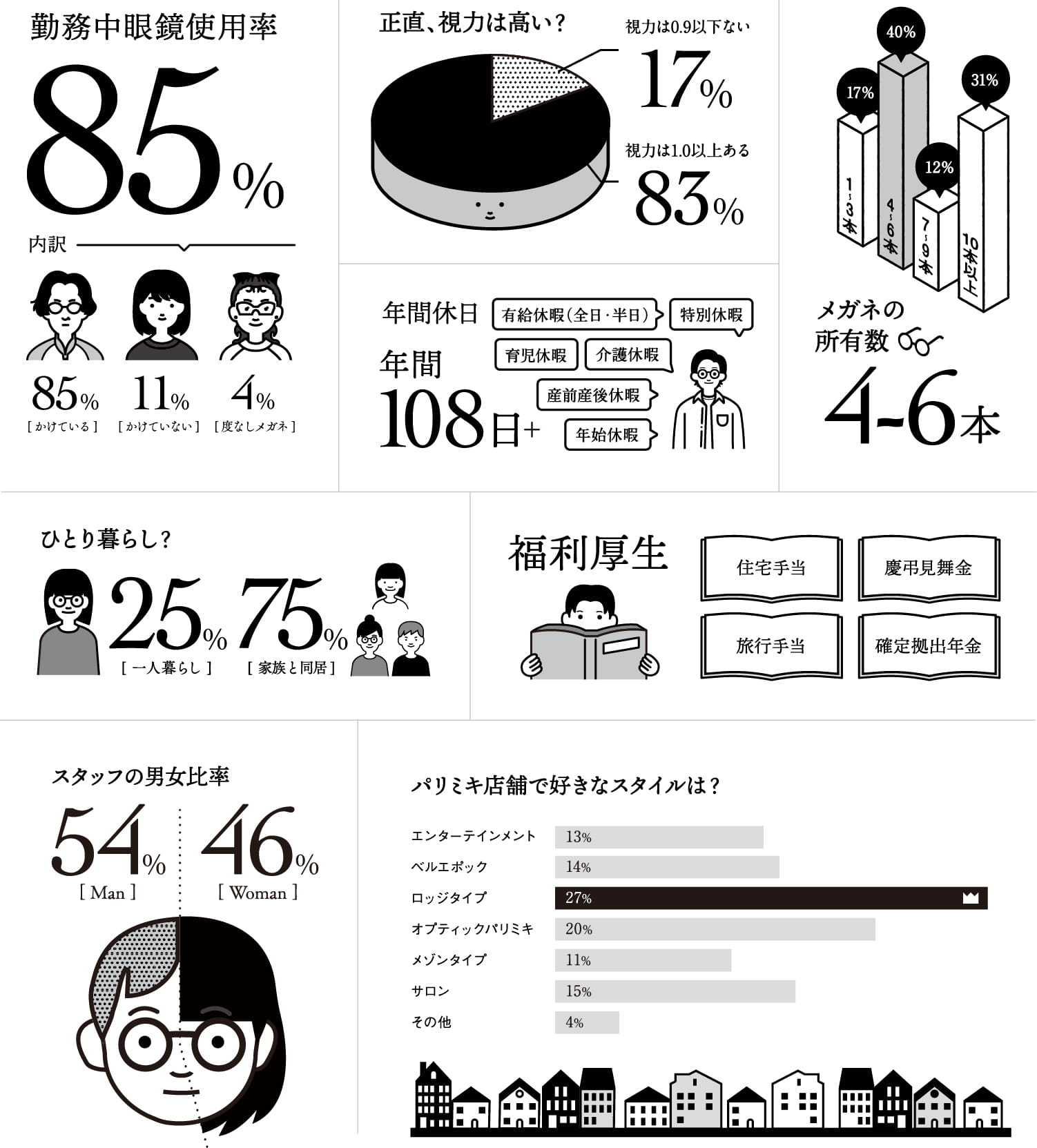 福利厚生