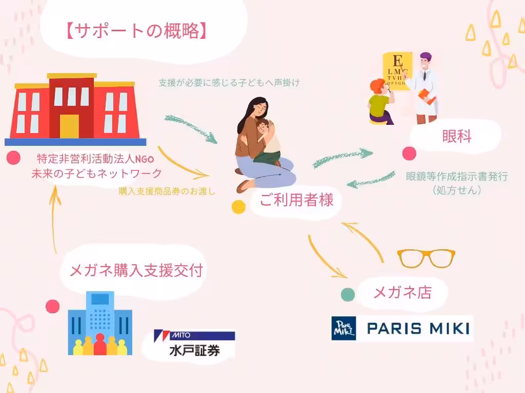 SDGｓ サステナビリティ パリミキ