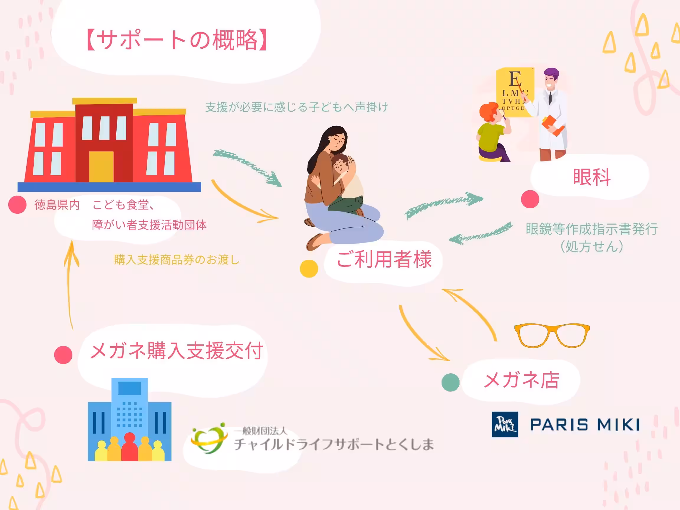 SDGｓ サステナビリティ パリミキ