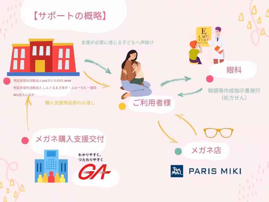 SDGｓ サステナビリティ パリミキ