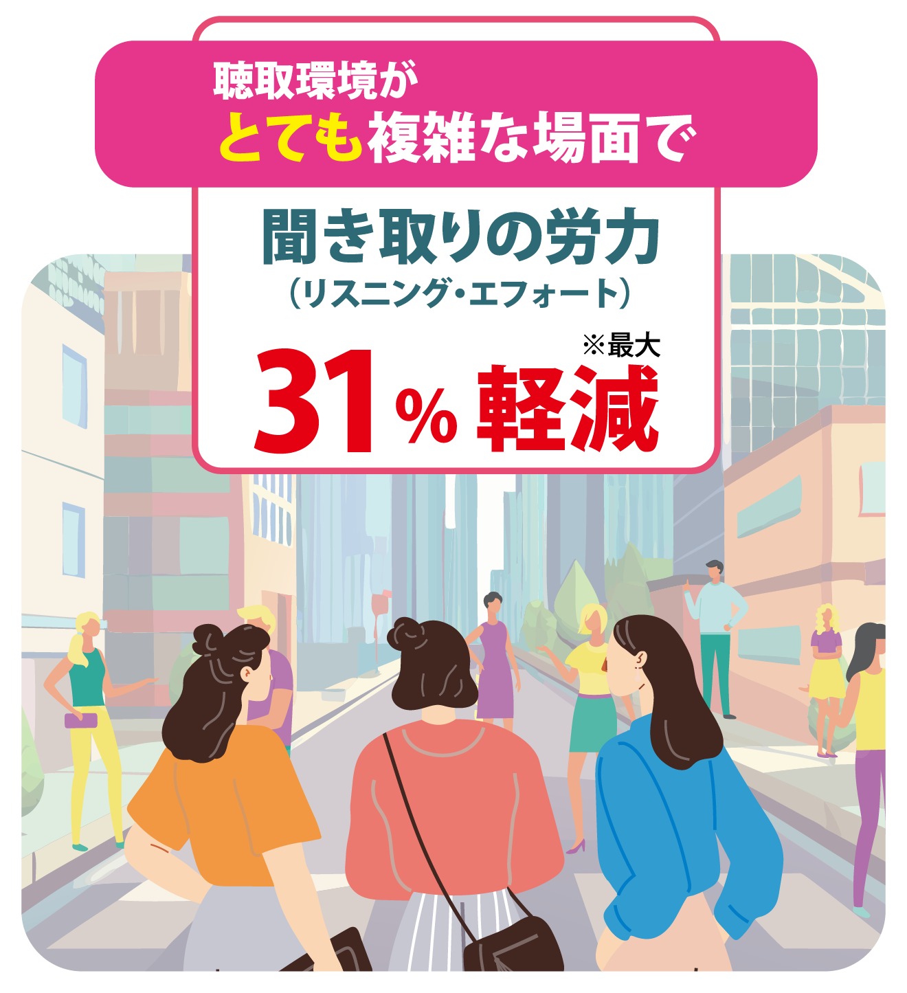 聞き取りの労力 最大31%軽減