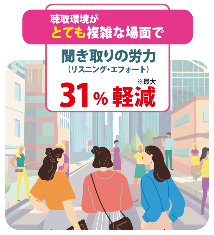 聞き取りの労力 最大31%軽減