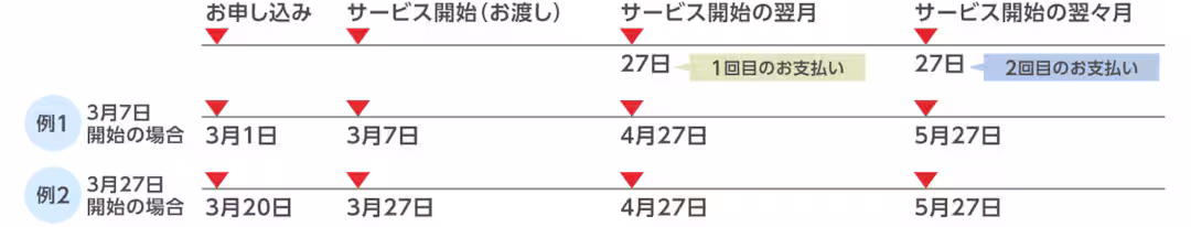 らくみみのお支払い方法