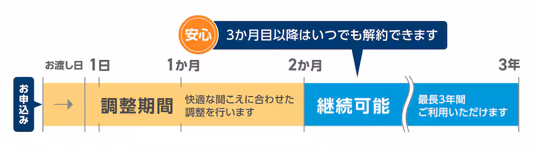 らくみみのレンタルシステム