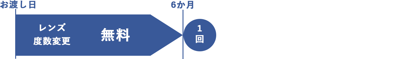 見え方保証