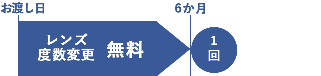 見え方保証