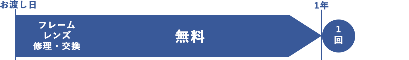 品質保証