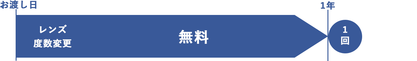 見え方保証