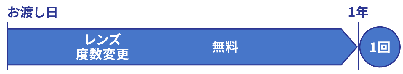 見え方保証