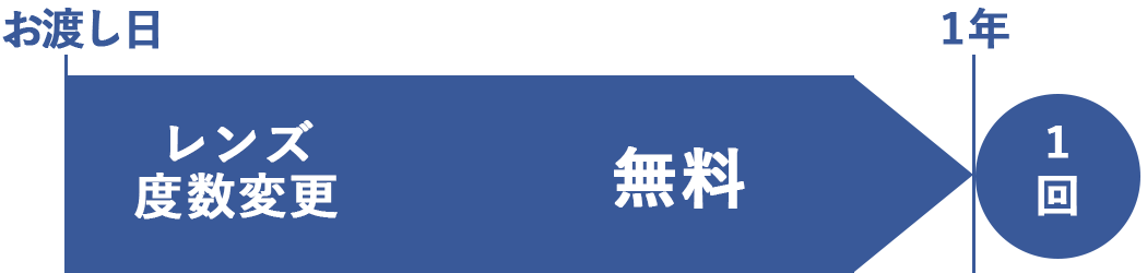 見え方保証