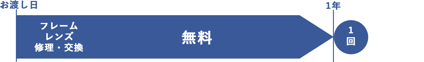 品質保証