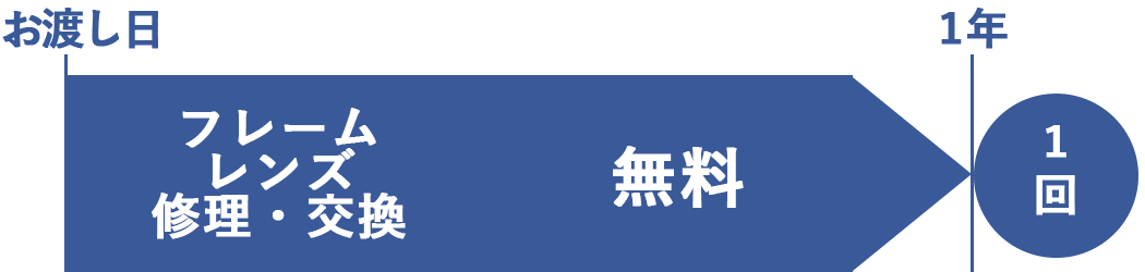 品質保証