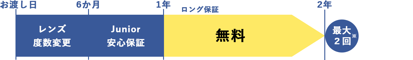 見え方保証