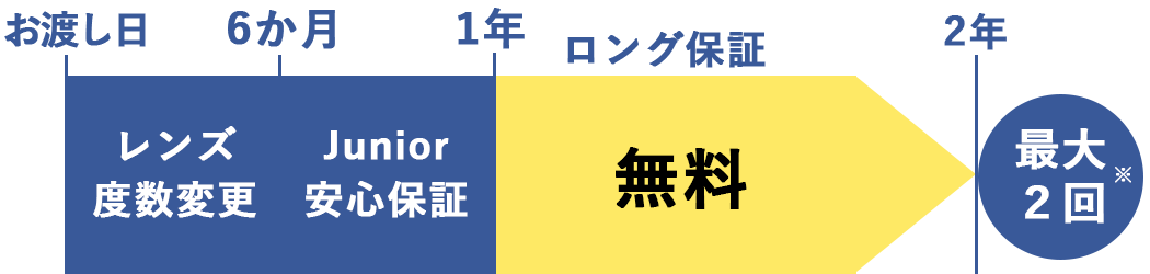 見え方保証