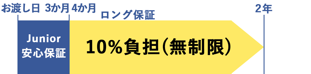 見え方保証