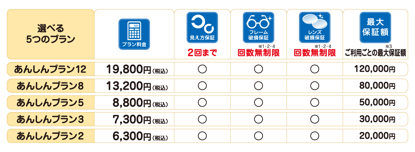 ミキ安心保証プラス