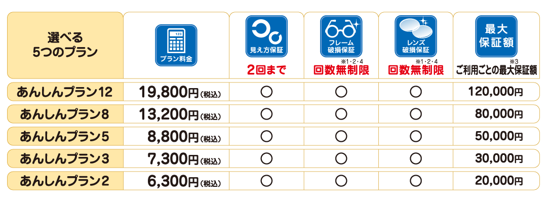 ミキ安心保証プラス