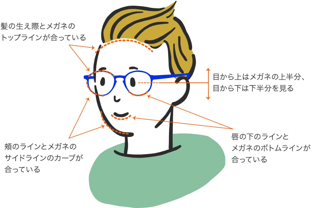 似合うメガネの選び方 メガネフレームの基礎知識 目のまめちしき メガネのパリミキ