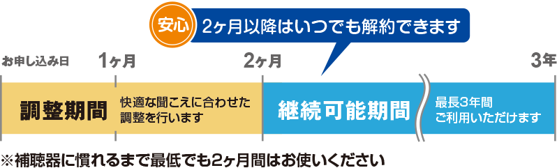 安心の貸し出しシステム