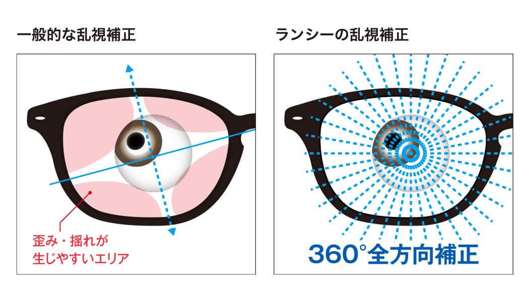 乱視のことを第一に考えたメガネレンズ
