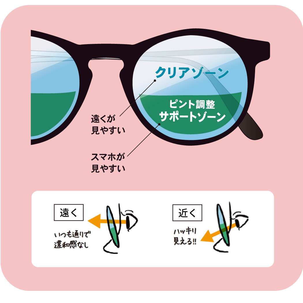 疲れ目対策レンズ<スマホイージー>の特徴