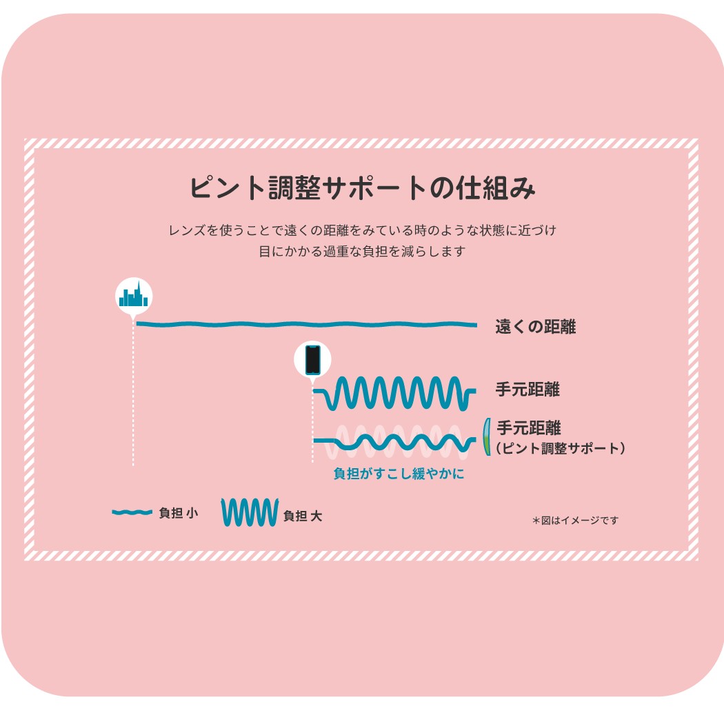 疲れ目対策レンズ＜スマホイージー＞の特徴