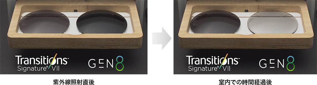 進化したTransitions Signature GEN8