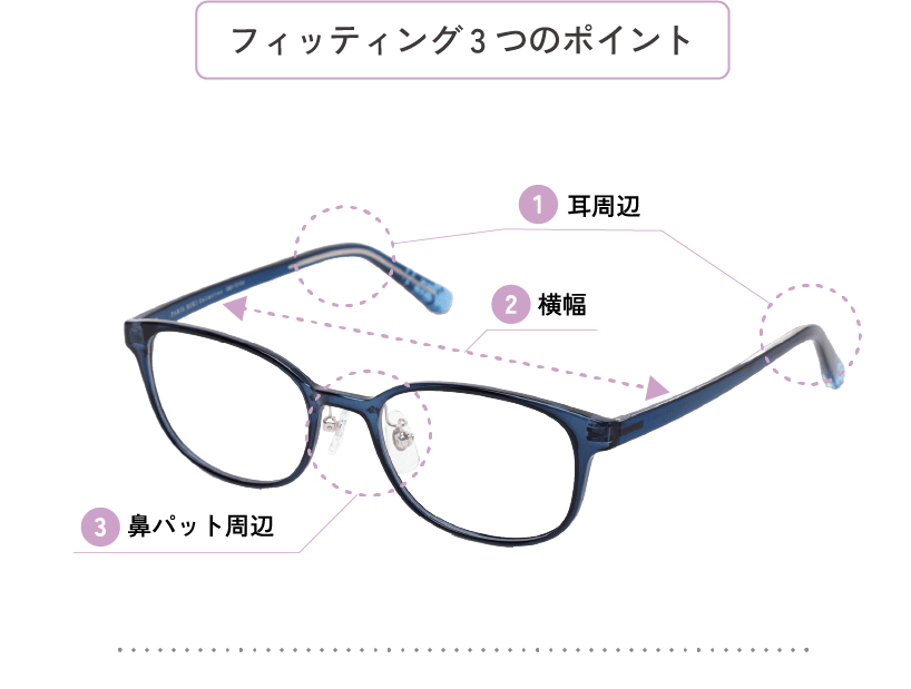 フィッティングの3つのポイント