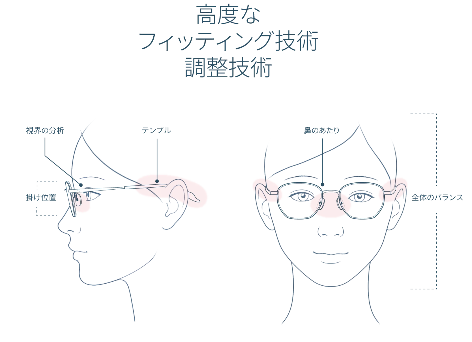 全ての品質基準を満たす商品のみ出荷が許される