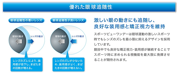 スポーツビュー