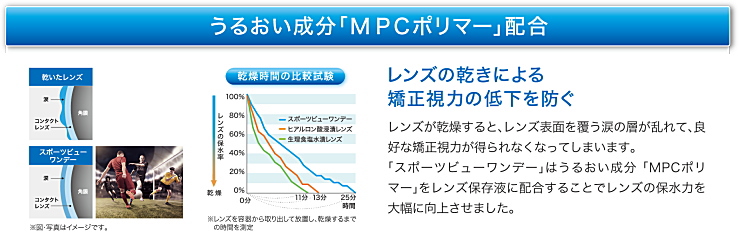 スポーツビュー