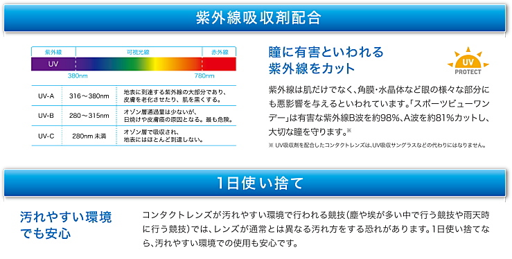 スポーツビュー