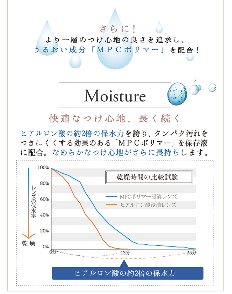 2ウイークビューティUV