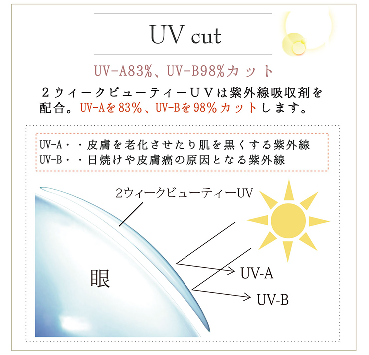 2ウイークビューティUV