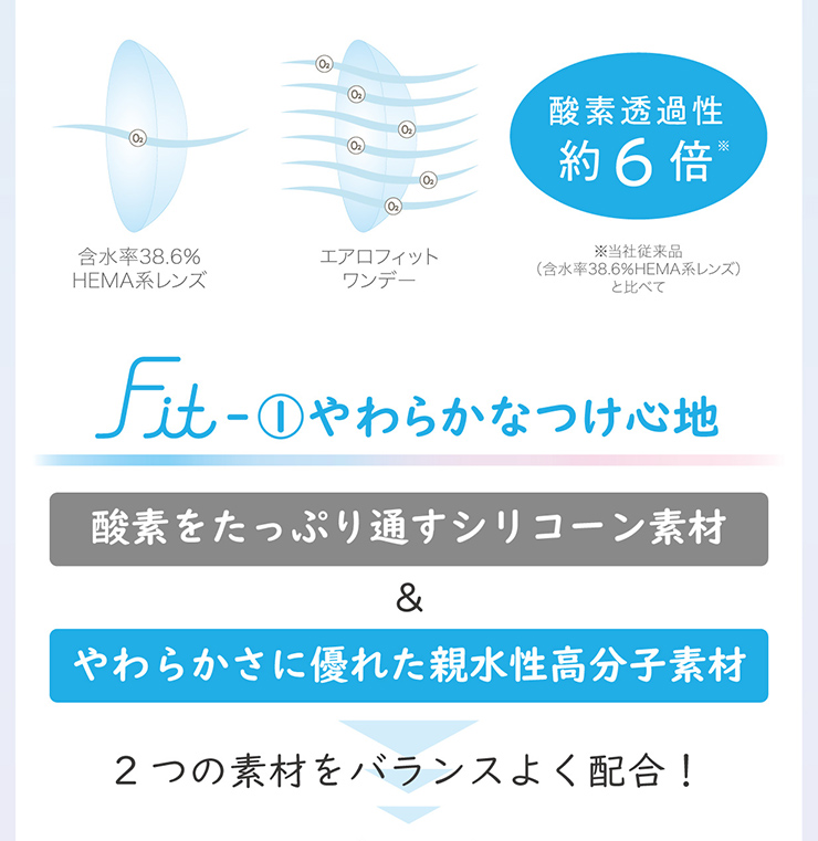 エアロフィットワンデー