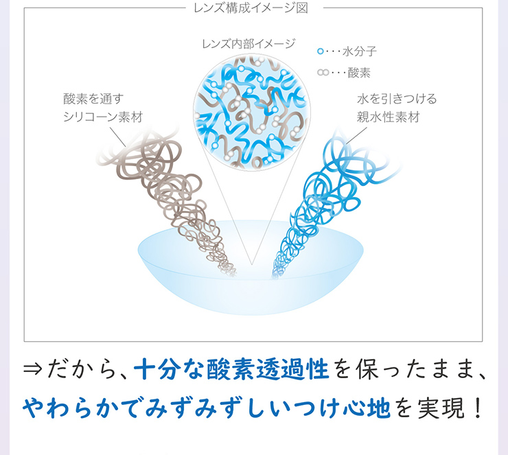 エアロフィットワンデー