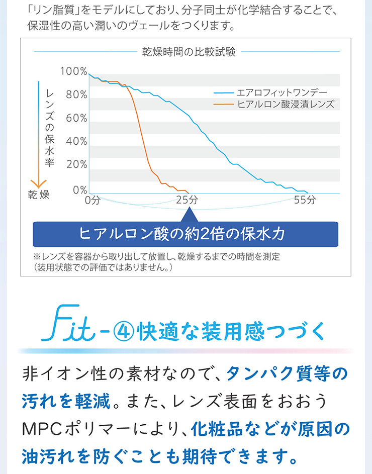 エアロフィットワンデー