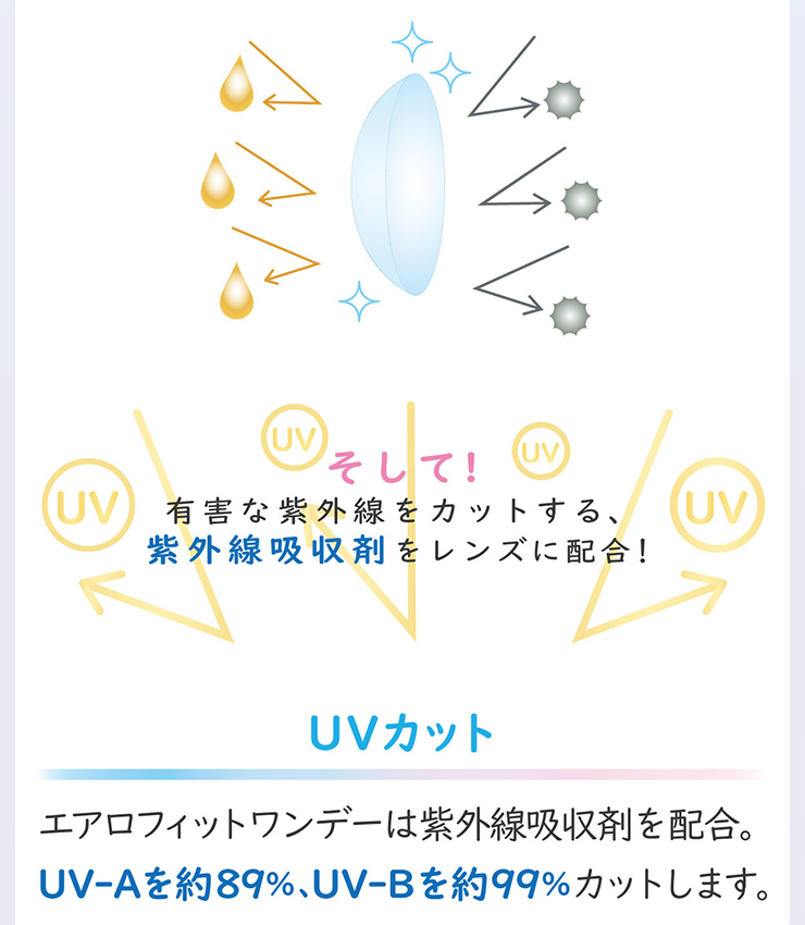 エアロフィットワンデー