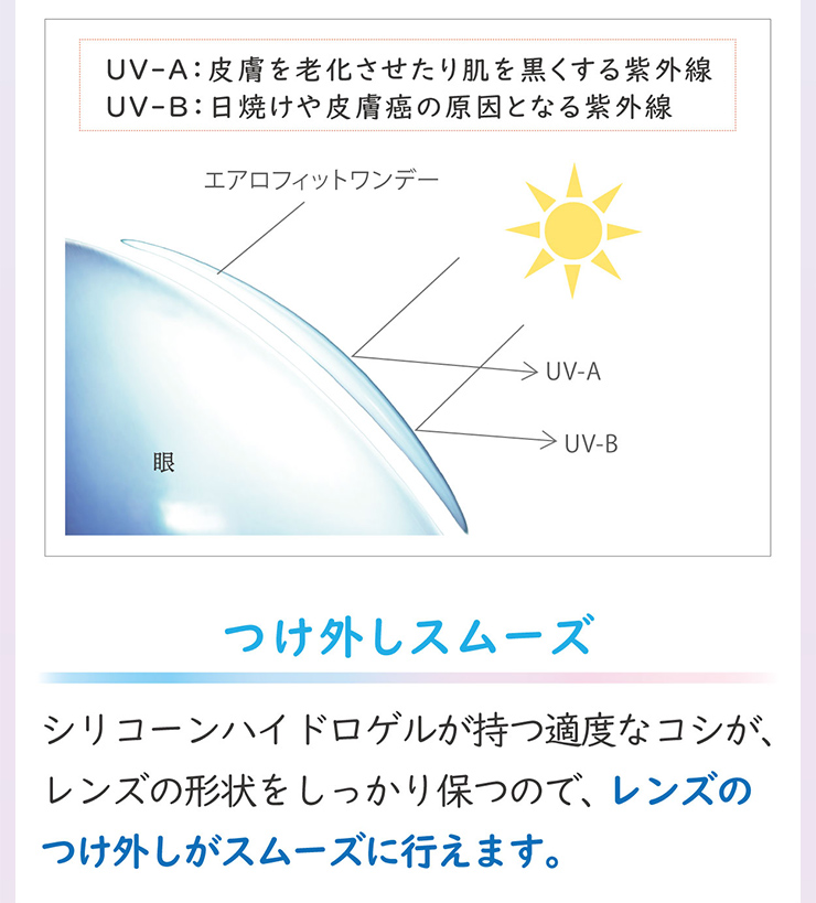 エアロフィットワンデー