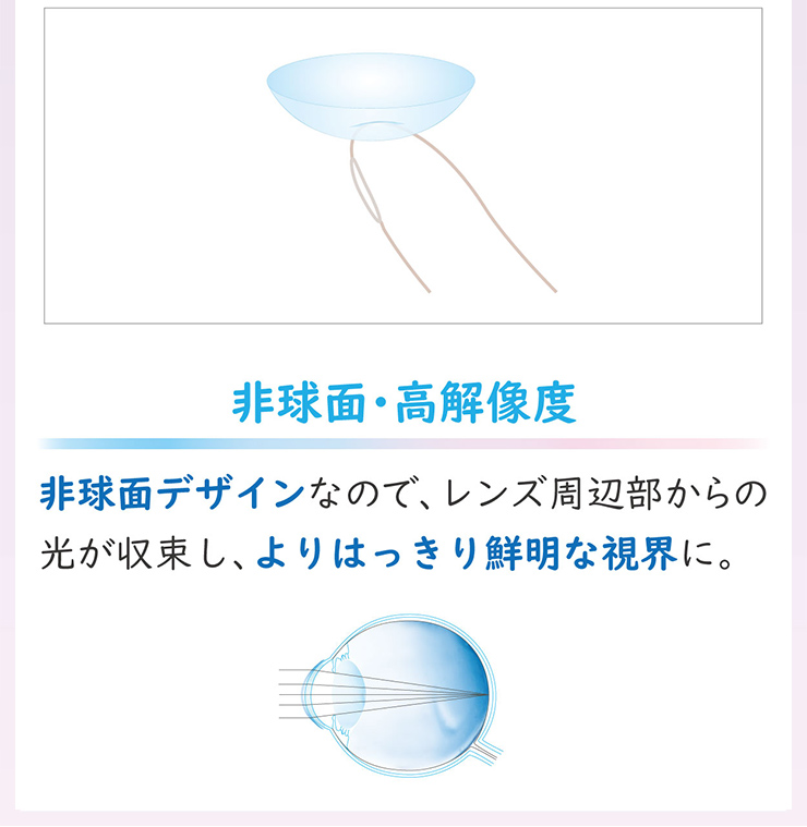 エアロフィットワンデー