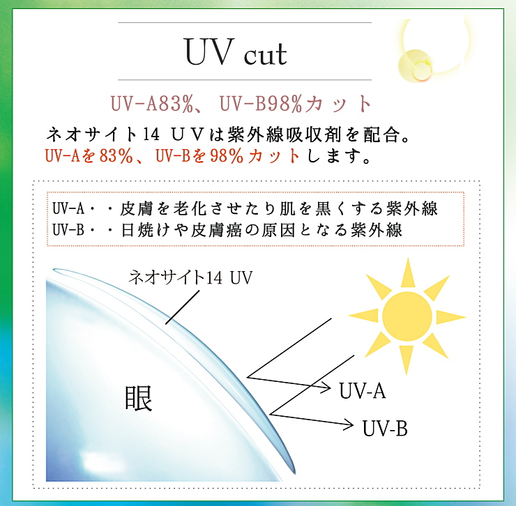 ネオサイト14UV