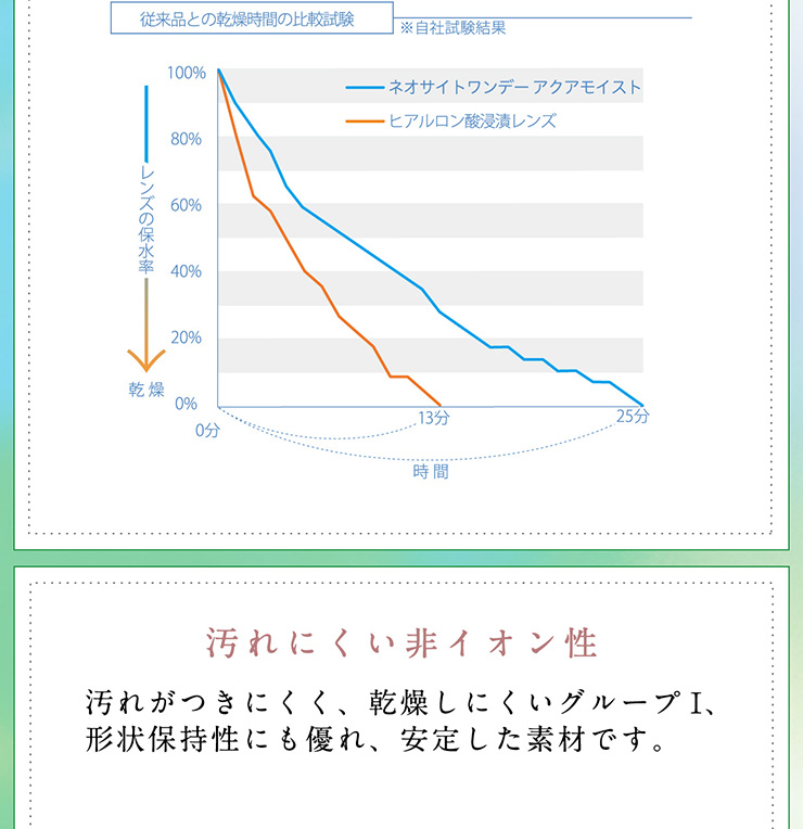 ワンデーアクアモイスト