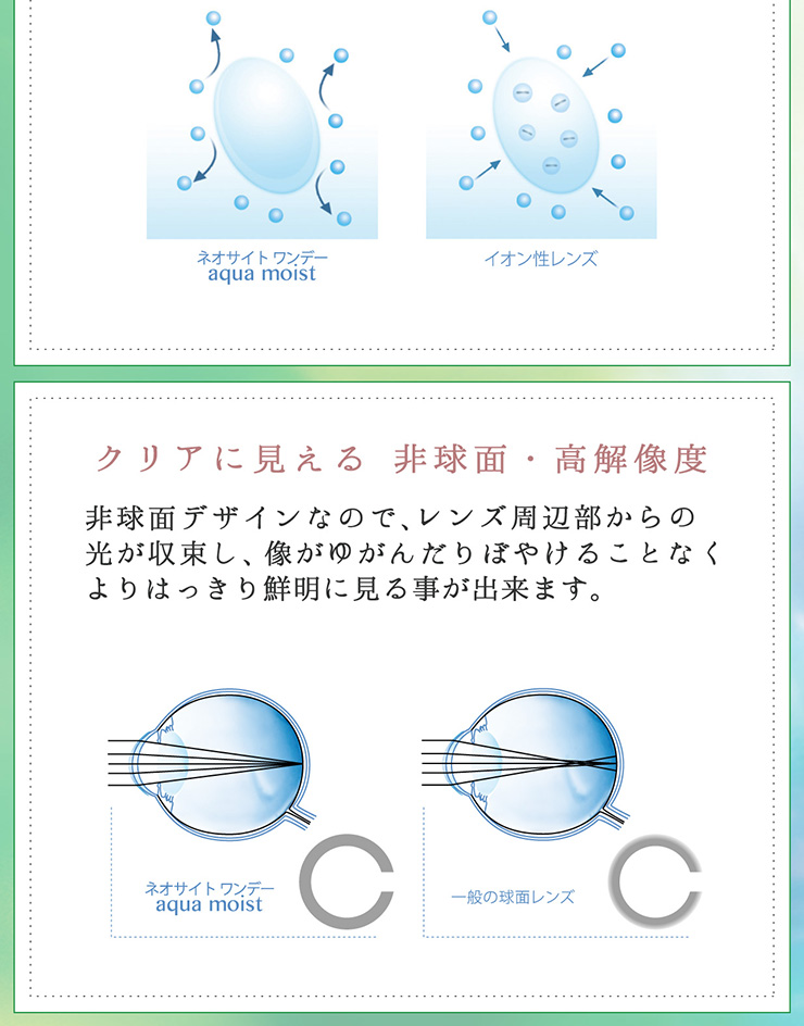 ワンデーアクアモイスト