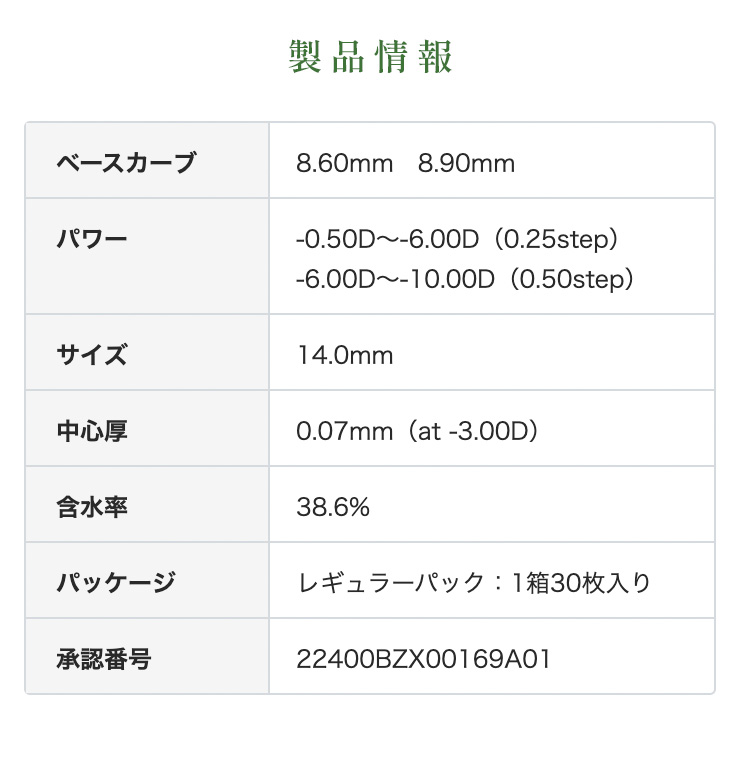 ワンデーアクアモイスト