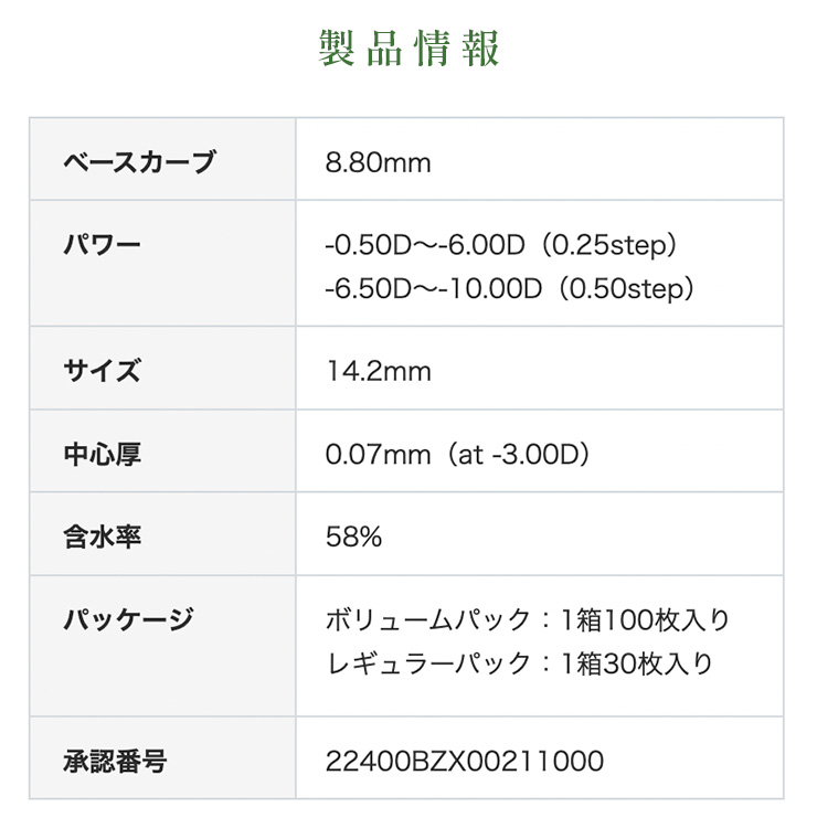 プライムワンデー30枚