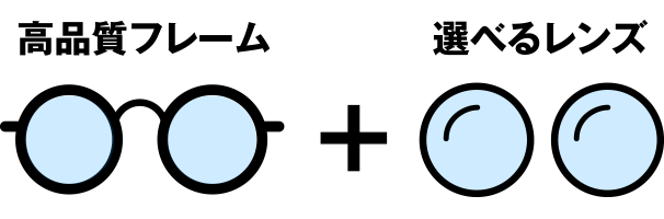 高品質フレーム＋選べるレンズ
